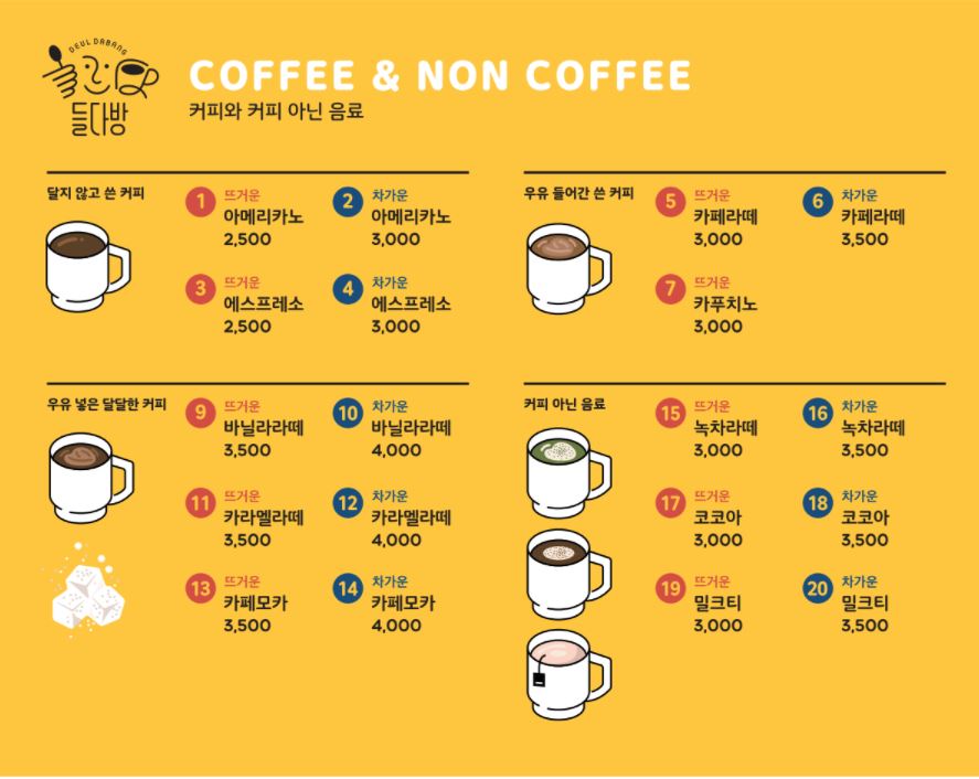 커피와 커피 아닌 다른 음료 coffee & non coffee 달지 않고 쓴 커피 1 아메리카노 뜨겁게 2,500 2 차갑게 3,000 에스프레소 3 뜨겁게 2,500 4 차갑게 3,000. 채. 두유로 비건 채식 우유 들어간 쓴 커피 카페라떼 5 뜨겁게 3,000 6 차갑게 3,500 카푸치노 7 뜨겁게 3,000 우유 넣은 달달한 커피 바닐라라테 9 뜨겁게 3,500 10 차갑게 4,000 카라멜라테 11 뜨겁게 3,500 12차갑게 4,000. 카페모카 13 뜨겁게 3,500 14 차갑게 4,000. 커피 아닌 다른 음료 녹차라떼 15 뜨겁게 3,000 16 차갑게 3,500. 코코아 17 뜨겁게 3,000 18 차갑게 3,500. 밀크티 19 뜨겁게 3,000 20 차갑게 3,500 