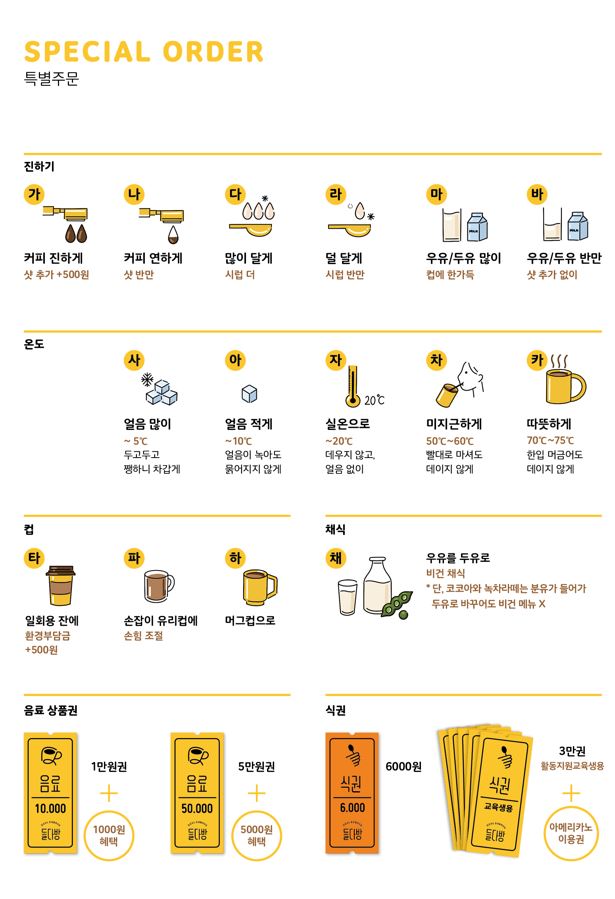 특별주문 진하기 가. 커피 진하게 샷추가 500원 나. 커피 연하게 샷 반만 다. 많이 달게 시럽 더 라. 덜 달게 시럽 반만 마. 우유/두유 많이 컵에 한가득 바. 우유/두유 반만 샷 추가 없이 온도 사. 얼음 많이 두고두고 쨍하니 차갑게 아. 얼음 적게 얼음이 녹아도 묽어지지 않게 자. 실온으로 데우지 않고 얼음없이 차. 미지근하게 빨대로 마셔도 데이지 않게 카. 따뜻하게 한입 머금어도 데이지 않게 컵 타. 일회용 잔에 환경부담금 500원 파. 손잡이 유리컵에 손힘 조절 하. 머그겁으로 채식 우유를 두유로 비건채식 단, 코코아와 녹차라떼는 분유가 들어가 두유로 바꾸어도 비건메뉴가 아님. 음료 상품권 음료 1만권 구매시 1000원 혜택 음료 5만권 구매시 5000원 혜택