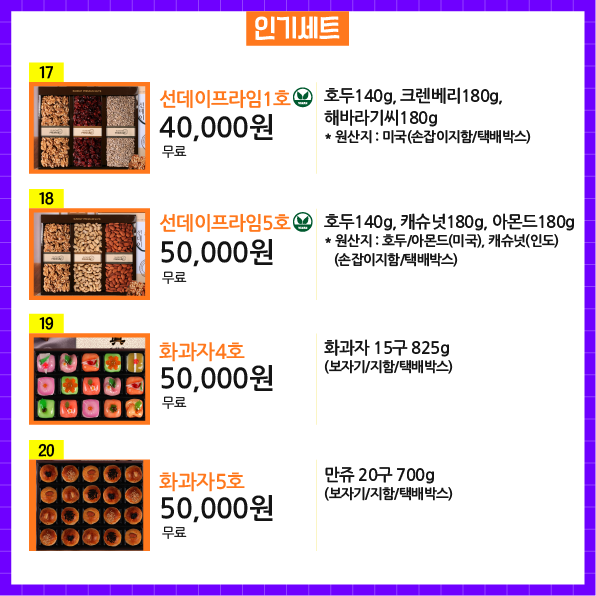 상품번호17 상품명 선데이프라임1호 가격 40,000원 배송비 무료 상품설명 호두140g, 크렌베리180g, 해바라기씨180g  * 원산지 : 미국(손잡이지함/택배박스)  상품번호18 상품명 선데이프라임5호 가격 50,000원 배송비 무료 상품설명 호두140g, 캐슈넛180g, 아몬드180g * 원산지 : 호두/아몬드(미국), 캐슈넛(인도) (손잡이지함/택배박스)  상품번호19 상품명 화과자4호 가격 50,000원 배송비 무료 상품설명 화과자 15구 825g (보자기/지함/택배박스)  상품번호20 상품명 화과자5호 가격 50,000원 배송비 무료 상품설명 만쥬 20구 700g (보자기/지함/택배박스)